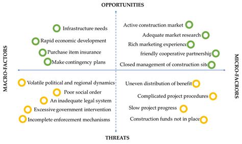 A review of challenges and opportunities in micropillar 